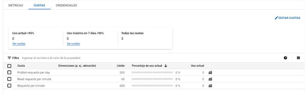 Cuota diaria y semanal de la API de indexación de Google