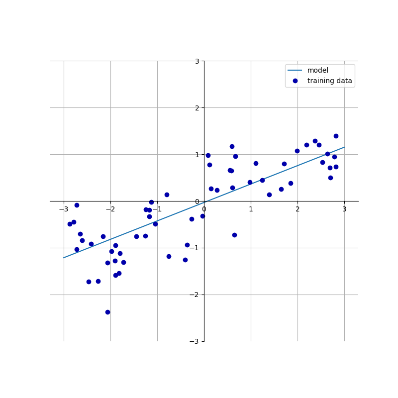 Machine Learning no supervisado, ejemplo de clustering o agrupamiento por aglomeración