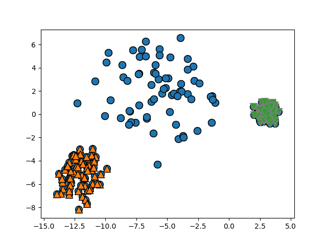 Machine Learning no supervisado, ejemplo de clustering o agrupamiento por aglomeración