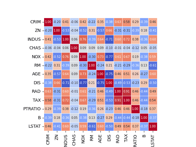 Mapa de calor de correlaciones con corrcoef y heatmap con opciones