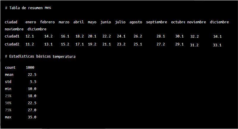 Resultado del método pandas describe