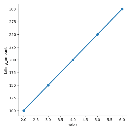 Modelos de regresión lineal simple con Python