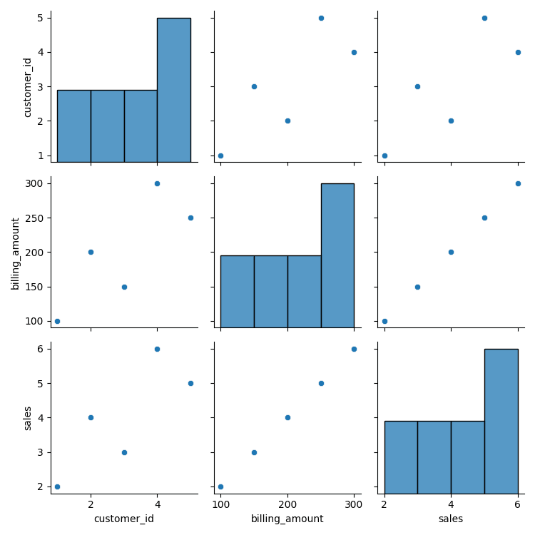 Gráfico de relación entre variables del conjunto de datos